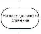 Приказ Росстандарта №314 от 15.03.2021, https://oei-analitika.ru