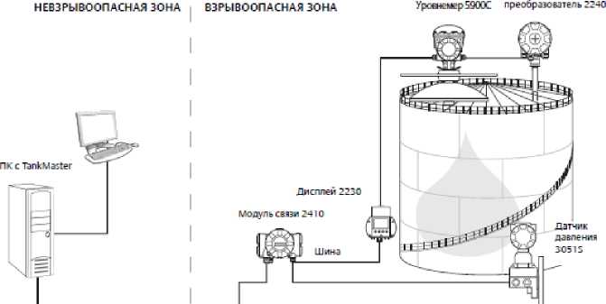 Приказ Росстандарта №752 от 17.05.2021, https://oei-analitika.ru