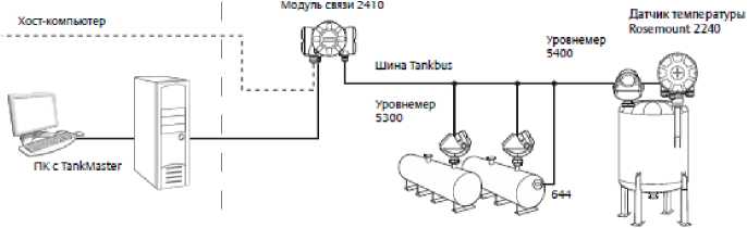 Приказ Росстандарта №752 от 17.05.2021, https://oei-analitika.ru