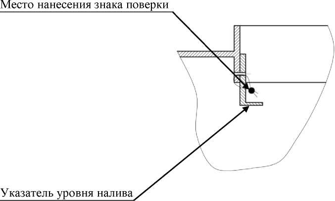 Приказ Росстандарта №796 от 20.05.2021, https://oei-analitika.ru