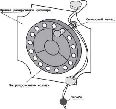 Приказ Росстандарта №886 от 31.05.2021, https://oei-analitika.ru