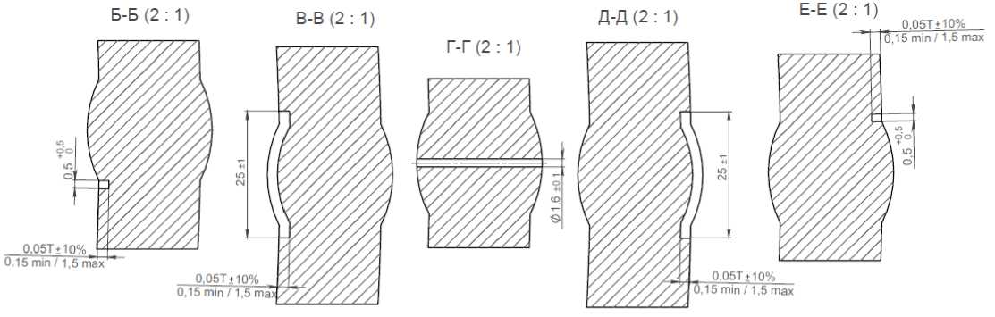 Приказ Росстандарта №1053 от 18.06.2021, https://oei-analitika.ru
