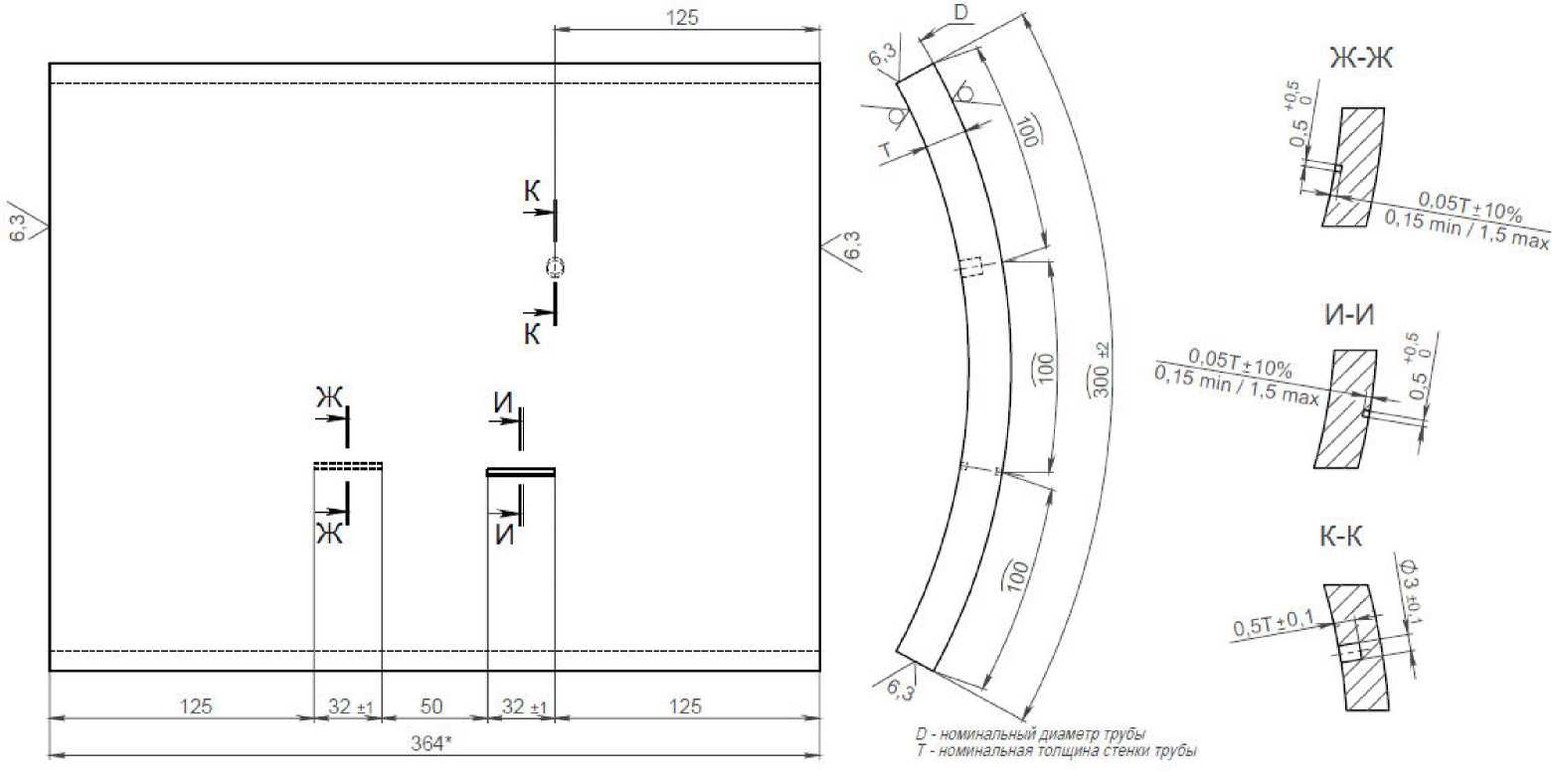 Приказ Росстандарта №1053 от 18.06.2021, https://oei-analitika.ru