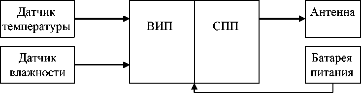 Приказ Росстандарта №1518 от 29.07.2021, https://oei-analitika.ru