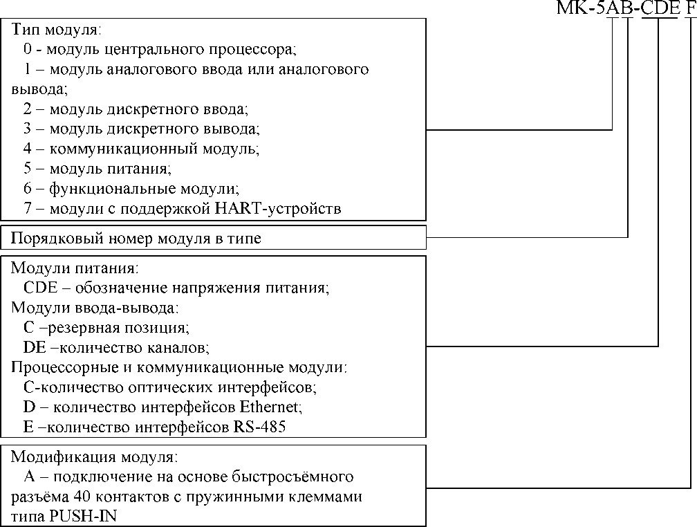 Приказ Росстандарта №1520 от 29.07.2021, https://oei-analitika.ru