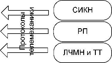 Приказ Росстандарта №1561 от 30.07.2021, https://oei-analitika.ru