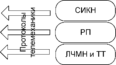 Приказ Росстандарта №1566 от 30.07.2021, https://oei-analitika.ru