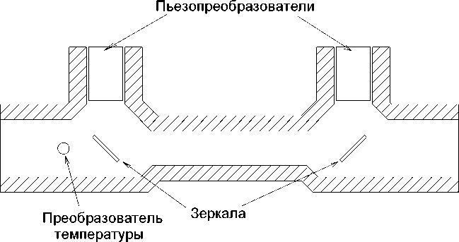 Приказ Росстандарта №1648 от 05.08.2021, https://oei-analitika.ru