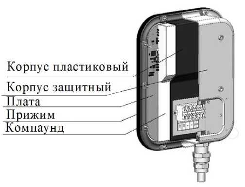 Приказ Росстандарта №1711 от 09.08.2021, https://oei-analitika.ru