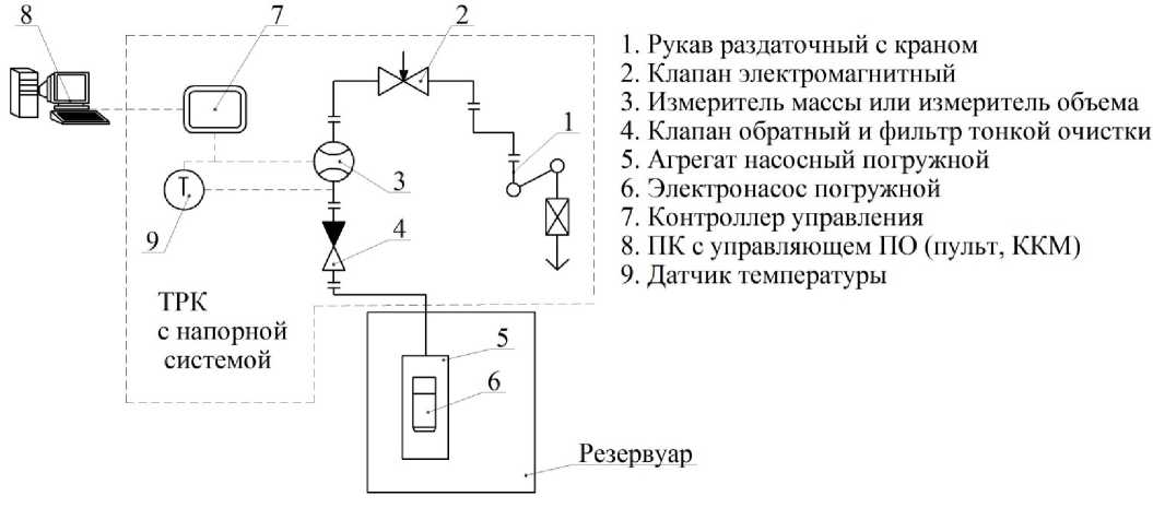 Приказ Росстандарта №1711 от 09.08.2021, https://oei-analitika.ru 