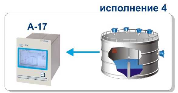 Приказ Росстандарта №1805 от 18.08.2021, https://oei-analitika.ru
