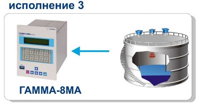 Приказ Росстандарта №1806 от 18.08.2021, https://oei-analitika.ru