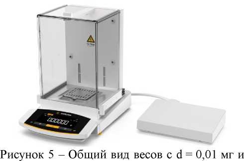 Приказ Росстандарта №1927 от 02.09.2021, https://oei-analitika.ru