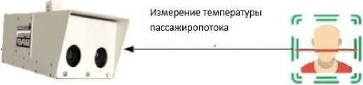 Приказ Росстандарта №2072 от 22.09.2021, https://oei-analitika.ru