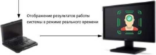 Приказ Росстандарта №2072 от 22.09.2021, https://oei-analitika.ru