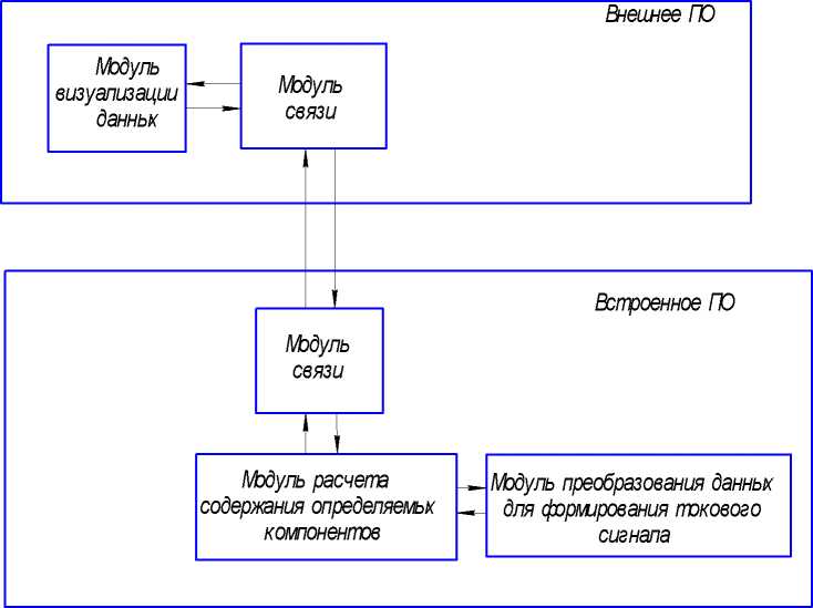 Приказ Росстандарта №2158 от 30.09.2021, https://oei-analitika.ru