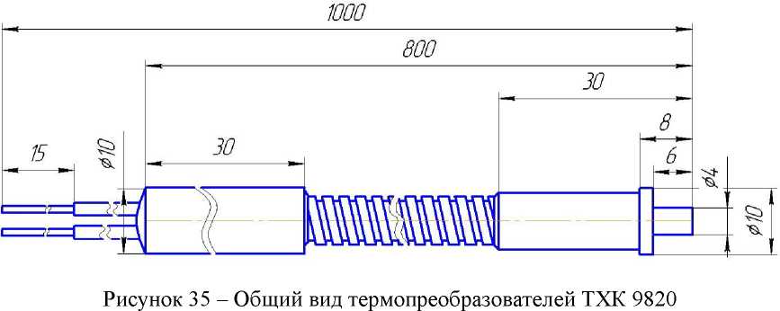 Приказ Росстандарта №2225 от 08.10.2021, https://oei-analitika.ru