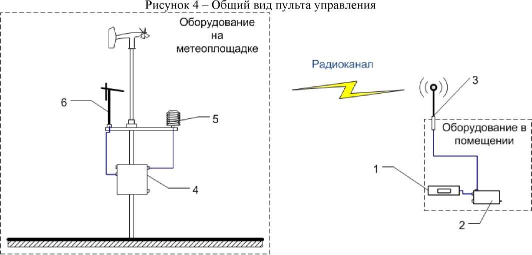 Приказ Росстандарта №2384 от 26.10.2021, https://oei-analitika.ru