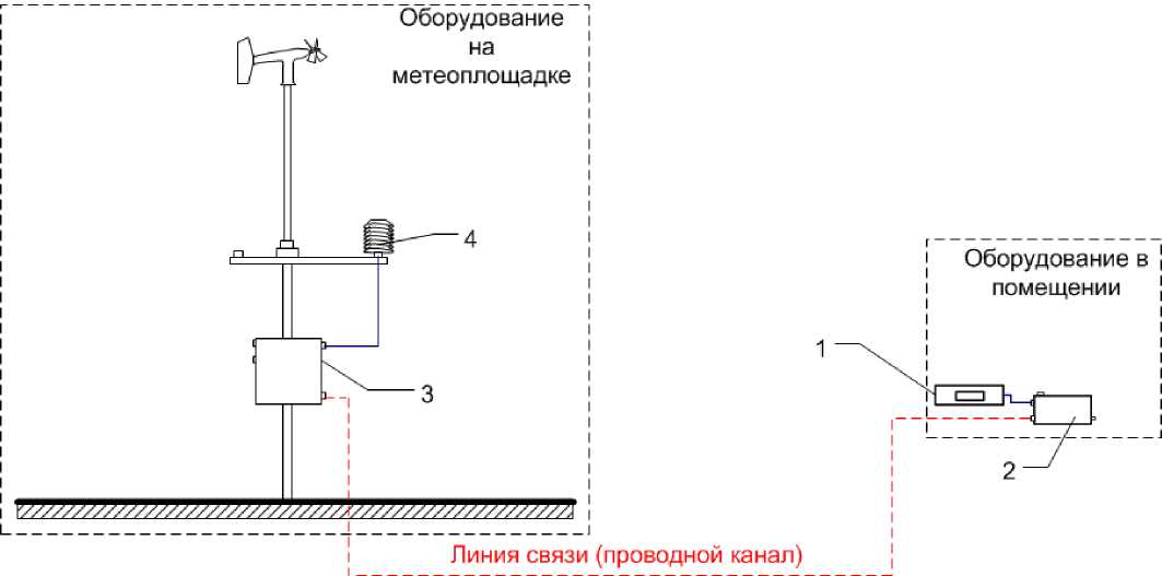 Приказ Росстандарта №2384 от 26.10.2021, https://oei-analitika.ru