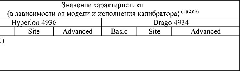 Приказ Росстандарта №2622 от 22.11.2021, https://oei-analitika.ru