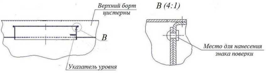 Приказ Росстандарта №2628 от 24.11.2021, https://oei-analitika.ru