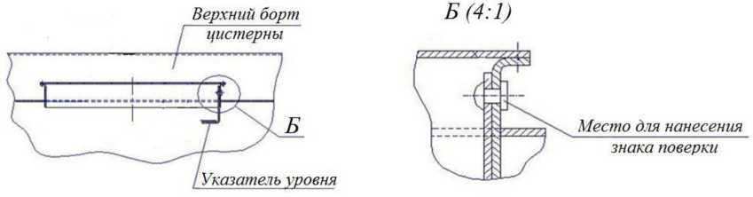 Приказ Росстандарта №2628 от 24.11.2021, https://oei-analitika.ru