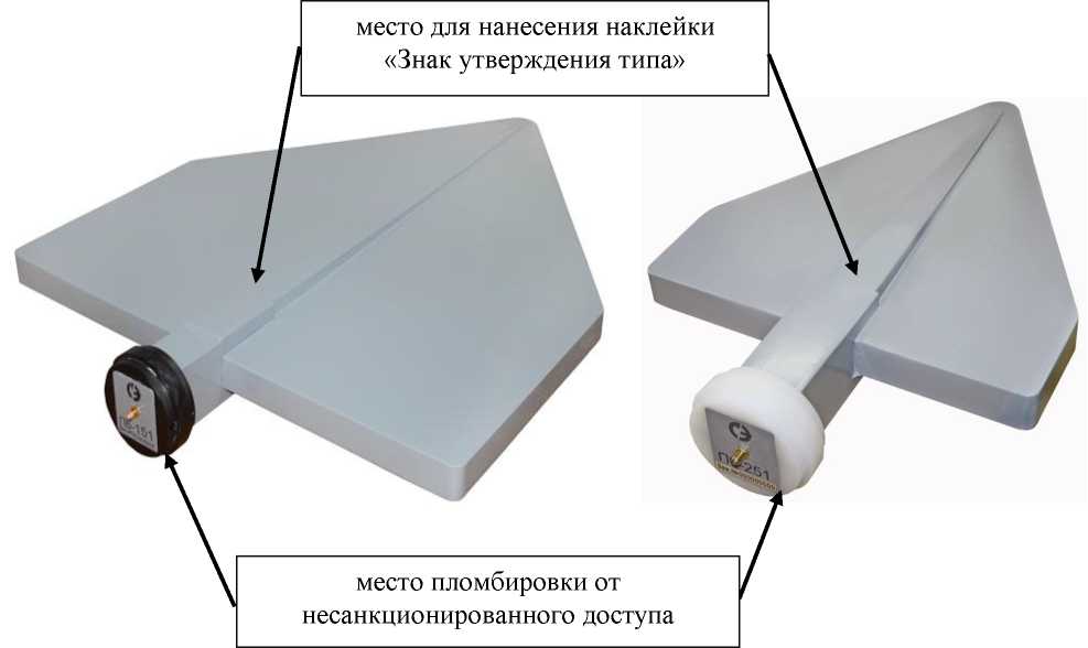 Приказ Росстандарта №2694 от 02.12.2021, https://oei-analitika.ru