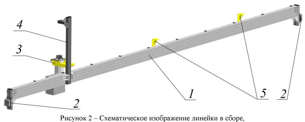 Приказ Росстандарта №2694 от 02.12.2021, https://oei-analitika.ru