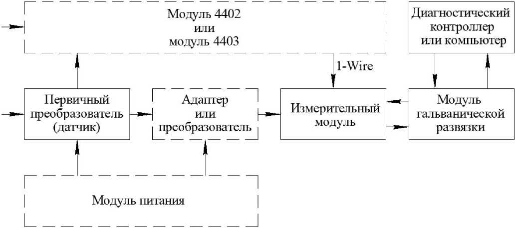 Приказ Росстандарта №2702 от 02.12.2021, https://oei-analitika.ru