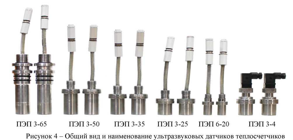 Приказ Росстандарта №2747 от 07.12.2021, https://oei-analitika.ru