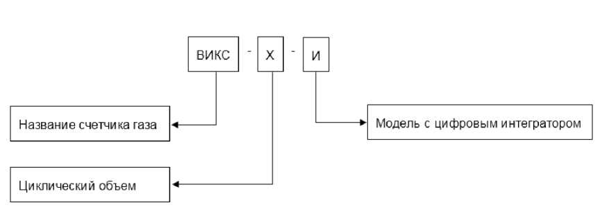 Приказ Росстандарта №2747 от 07.12.2021, https://oei-analitika.ru