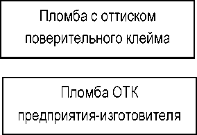 Приказ Росстандарта №2747 от 07.12.2021, https://oei-analitika.ru
