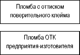 Приказ Росстандарта №2747 от 07.12.2021, https://oei-analitika.ru