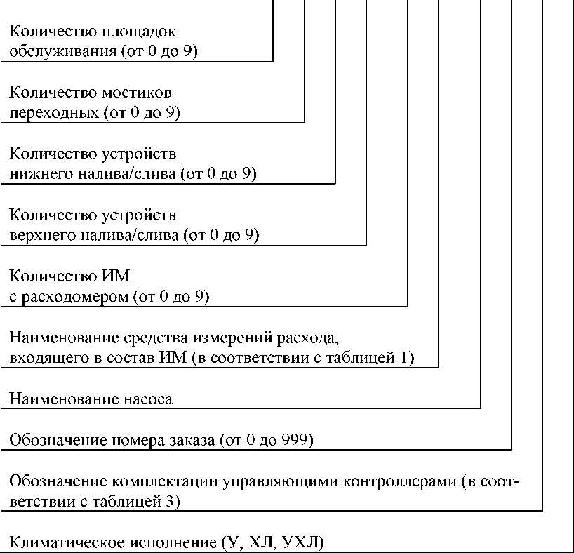 Приказ Росстандарта №2746 от 07.12.2021, https://oei-analitika.ru