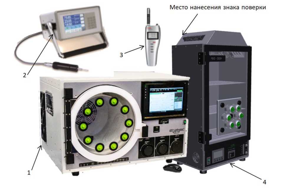 Приказ Росстандарта №2635 от 13.12.2021, https://oei-analitika.ru