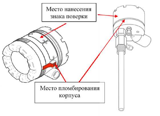 Приказ Росстандарта №2832 от 13.12.2021, https://oei-analitika.ru