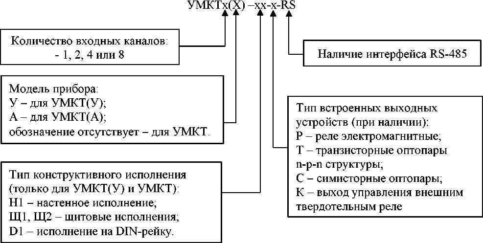 Приказ Росстандарта №2854 от 14.12.2021, https://oei-analitika.ru