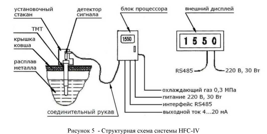 Приказ Росстандарта №2854 от 14.12.2021, https://oei-analitika.ru