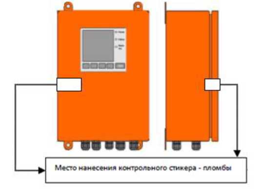 Приказ Росстандарта №2634 от 20.12.2021, https://oei-analitika.ru 