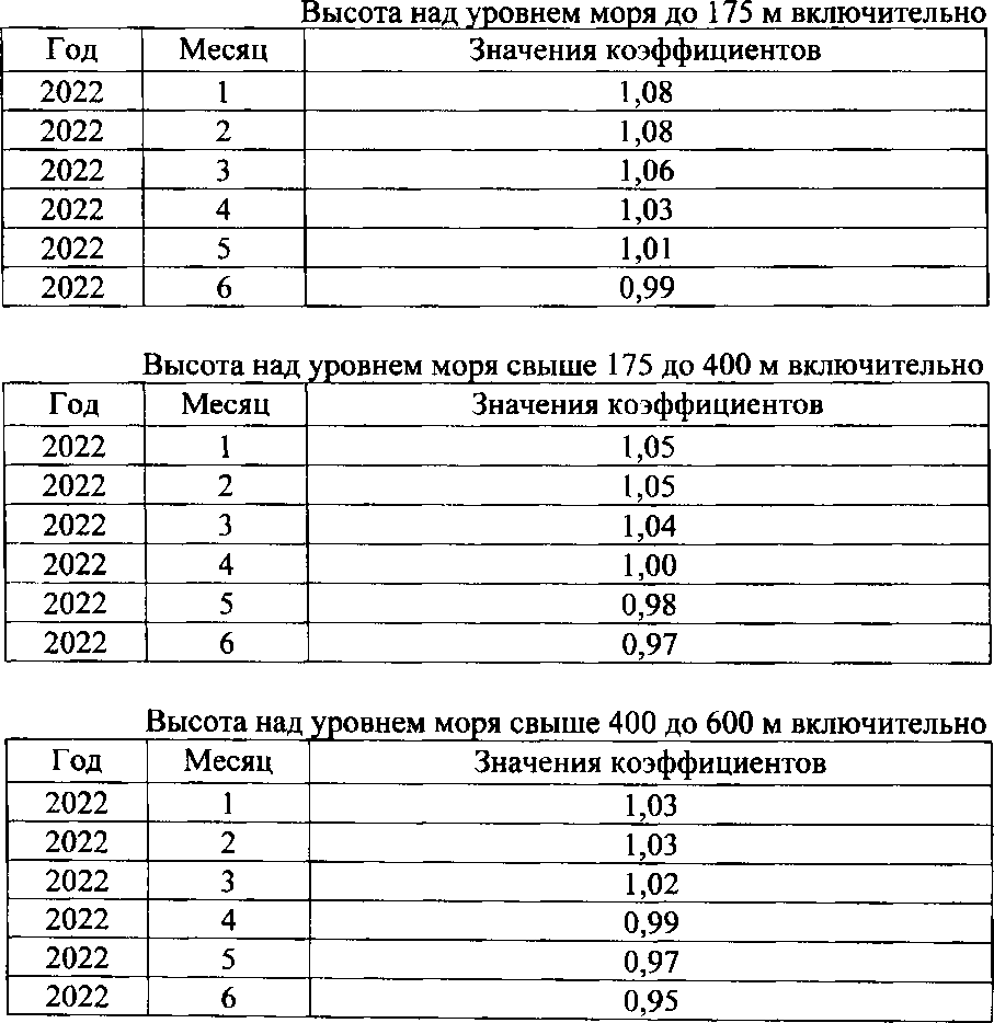 Приказ Росстандарта №2533 от 14.11.2021, https://oei-analitika.ru