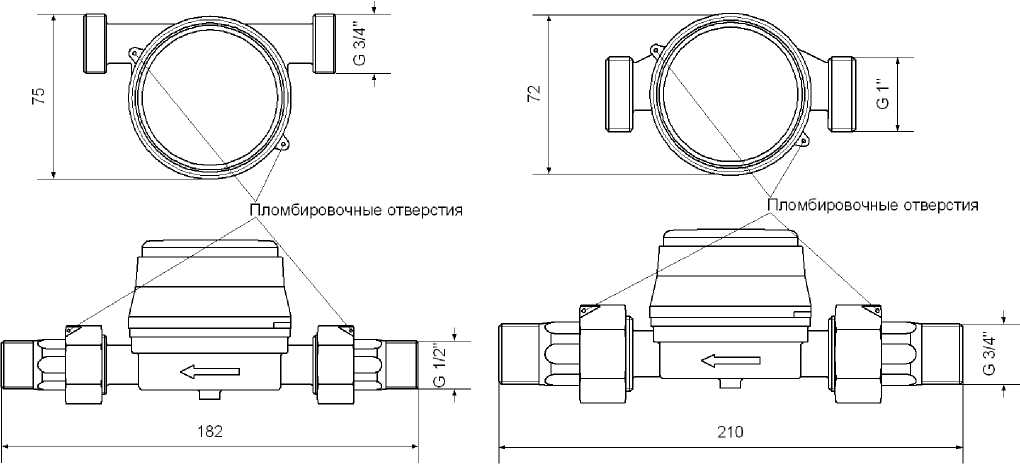 Приказ Росстандарта №3072 от 29.12.2021, https://oei-analitika.ru