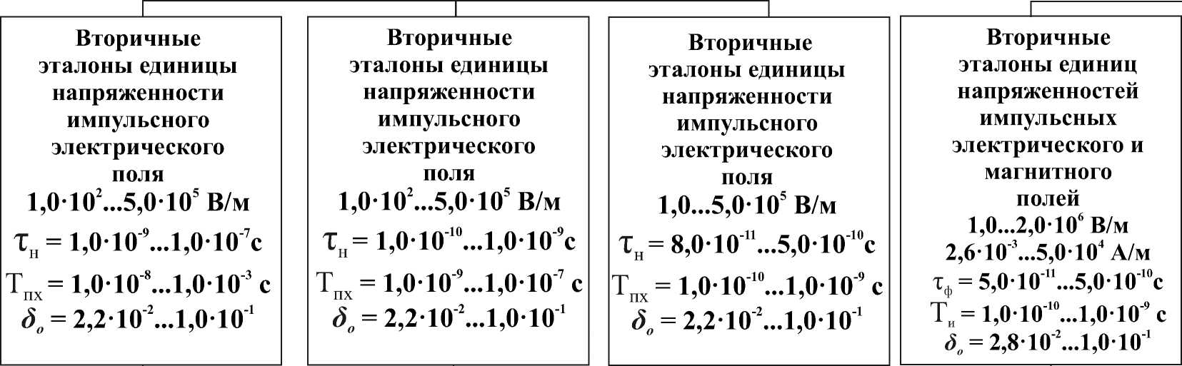 Приказ Росстандарта №3086 от 29.12.2021, https://oei-analitika.ru