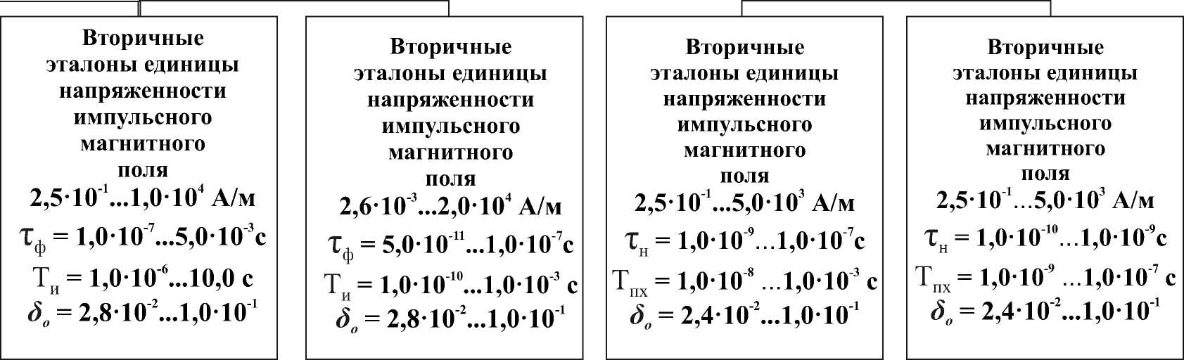 Приказ Росстандарта №3086 от 29.12.2021, https://oei-analitika.ru