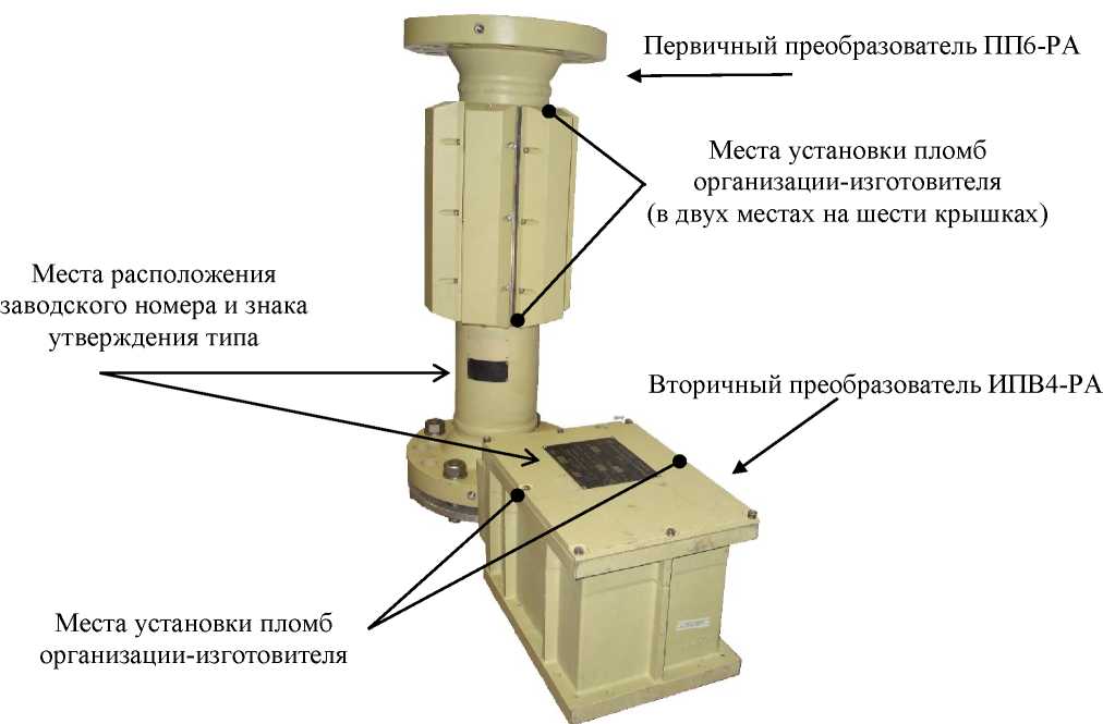 Приказ Росстандарта №104 от 18.01.2022, https://oei-analitika.ru
