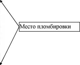 Приказ Росстандарта №158 от 24.01.2022, https://oei-analitika.ru