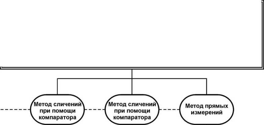 Приказ Росстандарта №231 от 01.02.2022, https://oei-analitika.ru