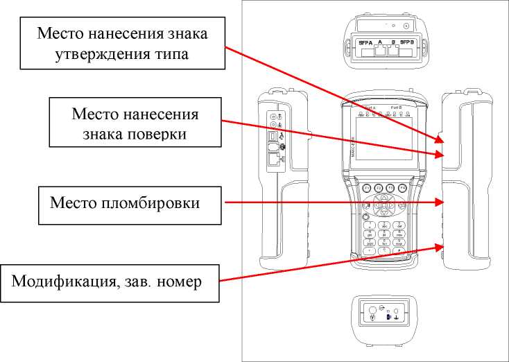 Приказ Росстандарта №432 от 22.02.2022, https://oei-analitika.ru