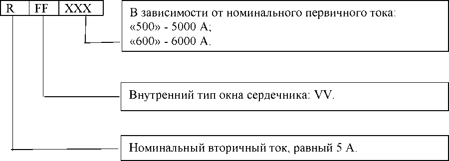 Приказ Росстандарта №564 от 05.03.2022, https://oei-analitika.ru