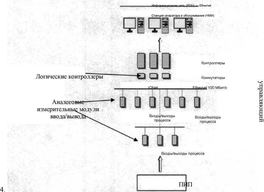 Приказ Росстандарта №619 от 11.03.2022, https://oei-analitika.ru