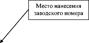 Приказ Росстандарта №583 от 09.03.2022, https://oei-analitika.ru